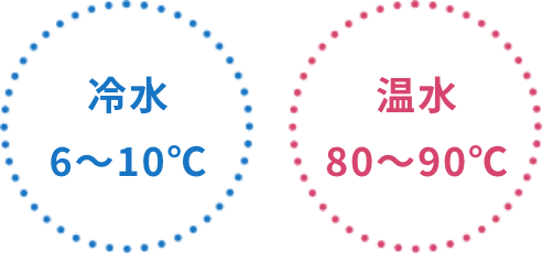 冷水6〜10℃ 温水80〜90℃