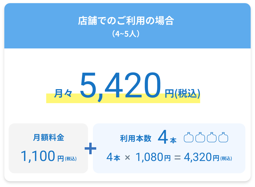 店舗でのご利用の場合（4~5人）月々5,420円(税込) 月額料金1,100円(税込)+利用本数4本 4本*1,080円=4,320円(税込)