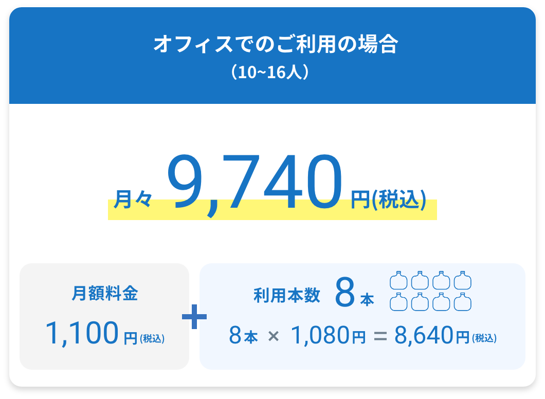 オフィスでのご利用の場合（10~16人）月々9,740円(税込) 月額料金1,100円(税込)+利用本数8本 8本*1,080円=8,640円(税込)