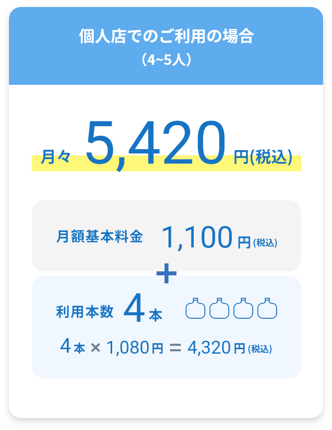 店舗でのご利用の場合（4~5人）月々5,420円(税込) 月額料金1,100円(税込)+利用本数4本 4本*1,080円=4,320円(税込)